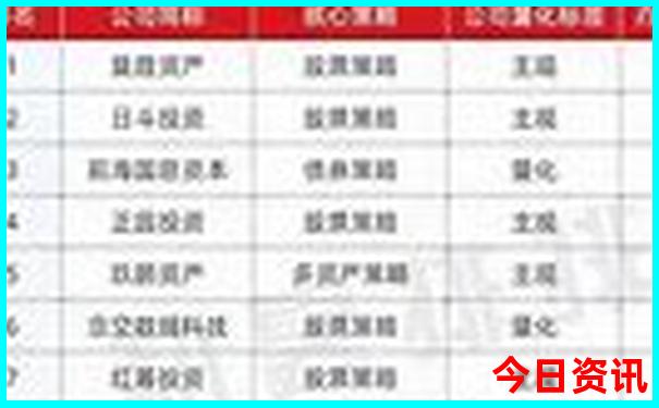 北京去东北旅游路线推荐